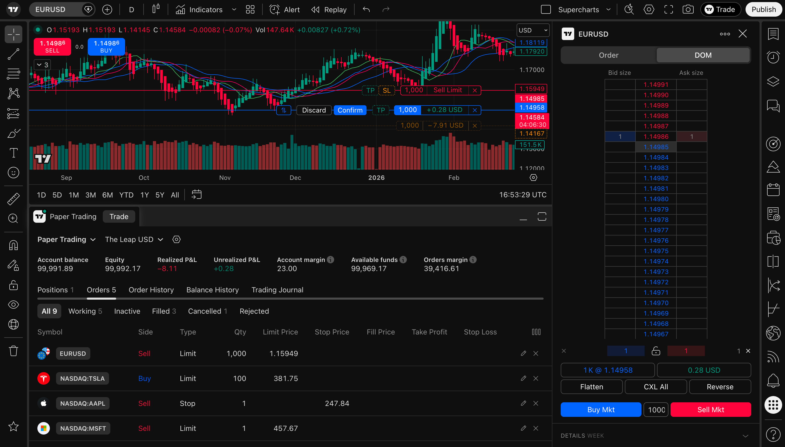 TradingView Supercharts dark mode — charts and trading interface